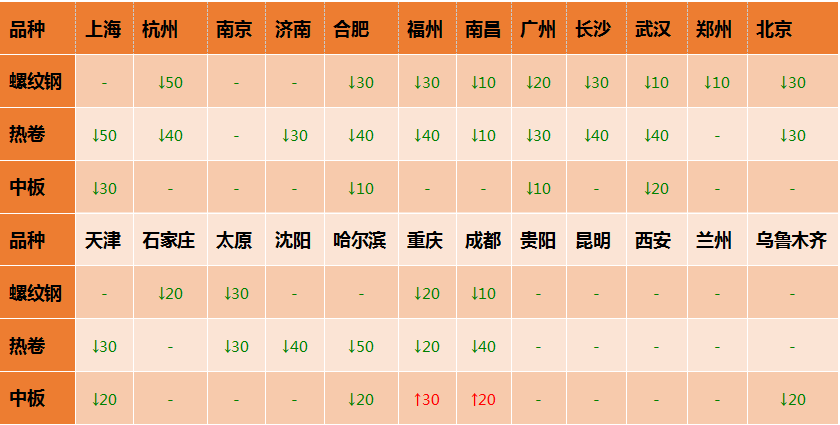 2016钢材期货大跌_钢材期货暴跌_2021钢材期货