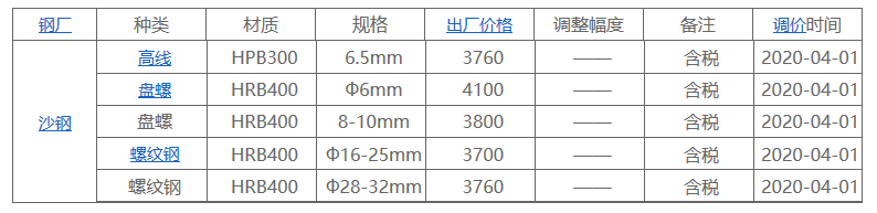 钢材期货暴跌_2021钢材期货_2016钢材期货大跌