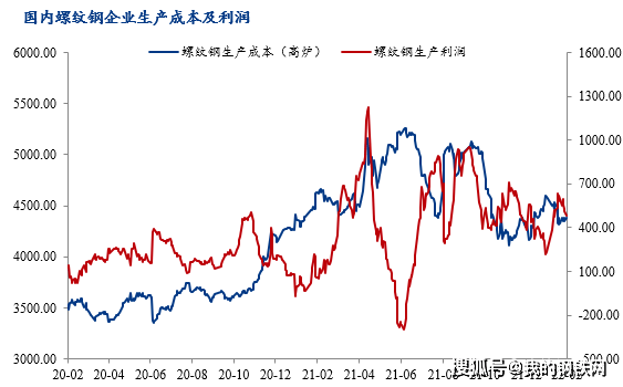 期货大跌对股市的影响_2016钢材期货大跌_黄金期货大跌敢抄底吗