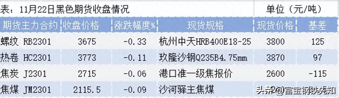 现货钢材中原网最新消息_中原钢材市场_中原钢材现货网