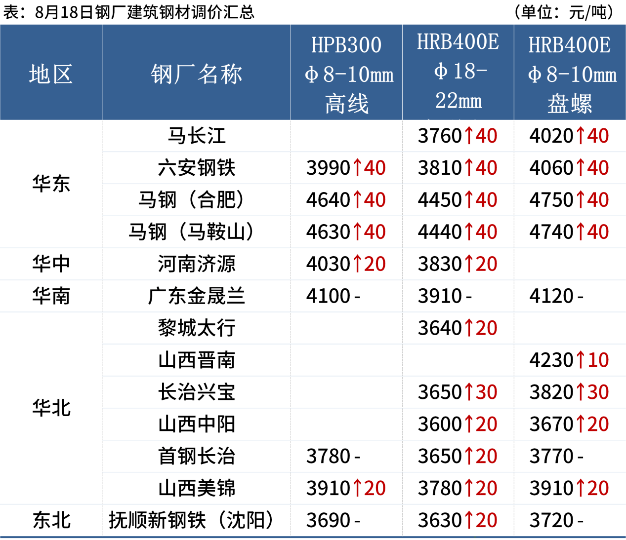 卖钢材的网站有哪些_卖钢材的头像图片大全_卖钢材图片
