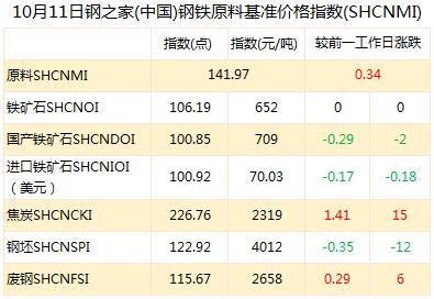 沈阳钢材市场电话号码_沈阳钢材市场电话_沈阳钢材批发市场电话