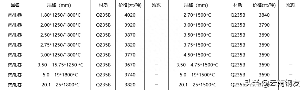 银川市钢材市场批发_昆明钢材批发市场_昆山市场批发钢材