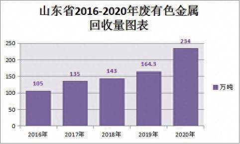 钢材郑州回收价格_郑州钢材回收_钢材回收