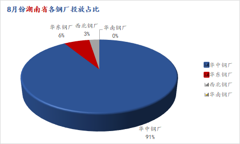 郑州钢材回收_钢材郑州回收价格_钢材回收