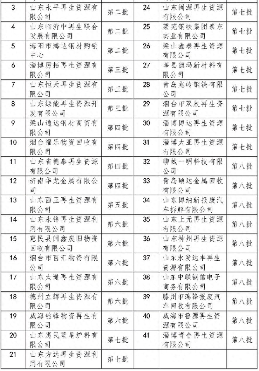 钢材郑州回收价格_郑州钢材回收_钢材回收