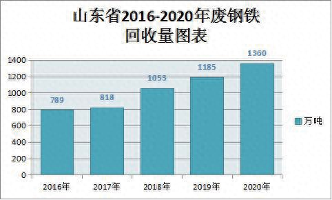 郑州钢材回收_钢材回收_钢材郑州回收价格
