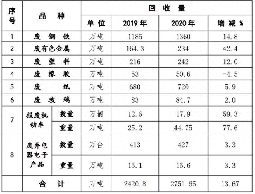 钢材郑州回收价格_郑州钢材回收_钢材回收