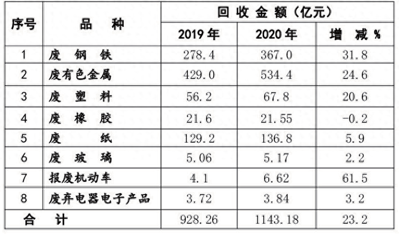 钢材回收_钢材郑州回收价格_郑州钢材回收