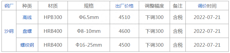 中原钢材现货_安阳钢材现货网_中原钢材现货网