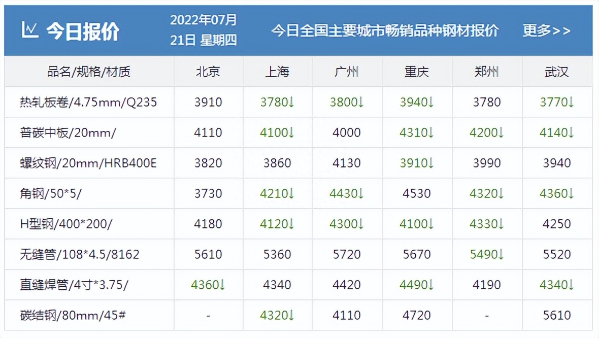 中原钢材现货网_安阳钢材现货网_中原钢材现货