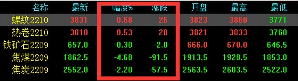 中原钢材现货_中原钢材现货网_安阳钢材现货网