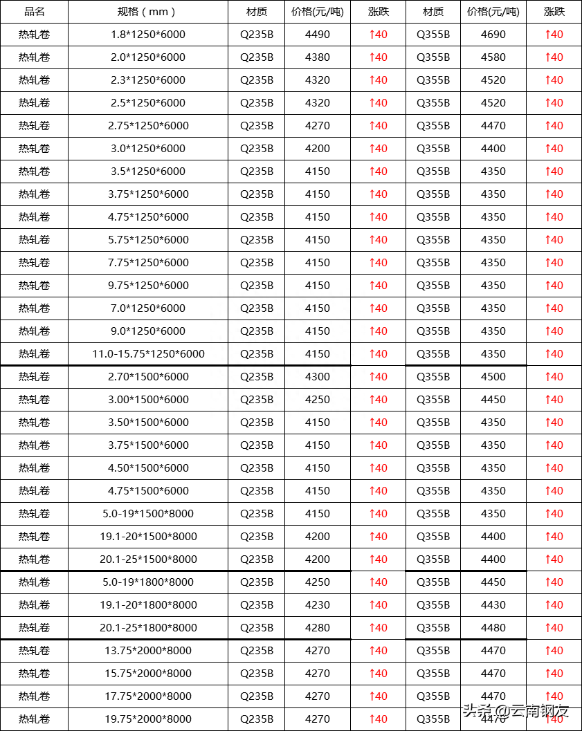 昆明钢材批发市场_成都量力钢材市场伸缩雨棚批发_银川市钢材市场批发