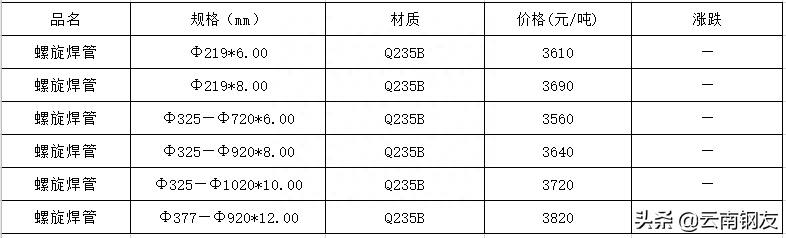 银川市钢材市场批发_成都量力钢材市场伸缩雨棚批发_昆明钢材批发市场