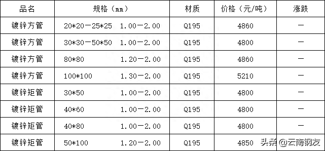 银川市钢材市场批发_昆明钢材批发市场_成都量力钢材市场伸缩雨棚批发