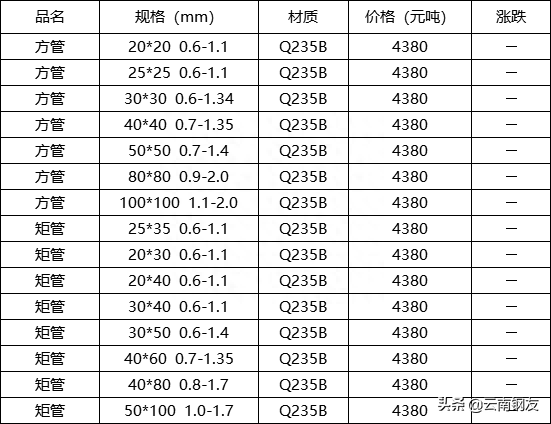 成都量力钢材市场伸缩雨棚批发_银川市钢材市场批发_昆明钢材批发市场