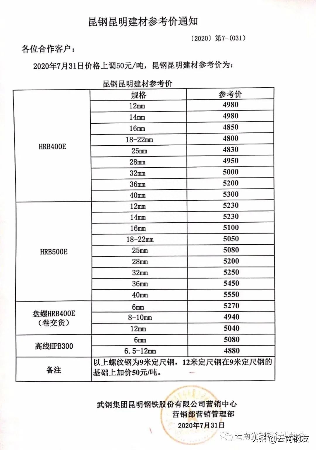 昆明钢材批发市场_成都量力钢材市场伸缩雨棚批发_银川市钢材市场批发