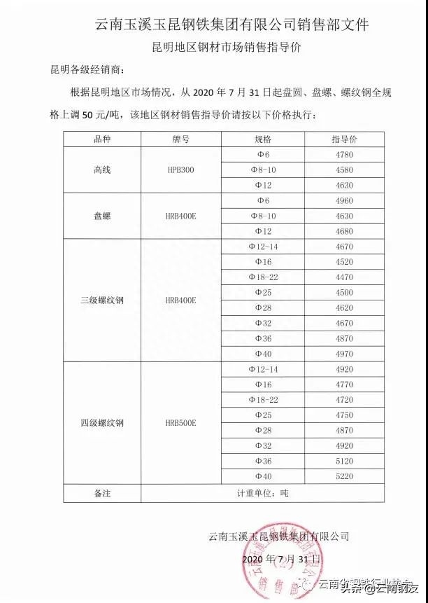 昆明钢材批发市场_银川市钢材市场批发_成都量力钢材市场伸缩雨棚批发