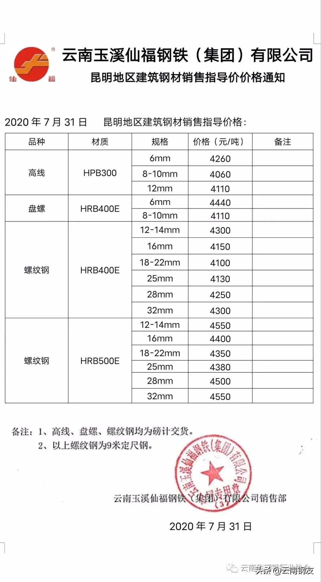 昆明钢材批发市场_银川市钢材市场批发_成都量力钢材市场伸缩雨棚批发