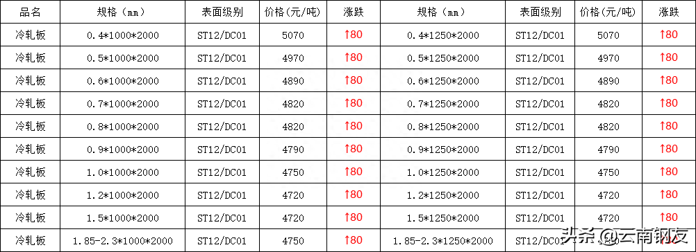 昆明钢材批发市场_成都量力钢材市场伸缩雨棚批发_银川市钢材市场批发