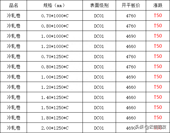 昆明钢材批发市场_成都量力钢材市场伸缩雨棚批发_银川市钢材市场批发
