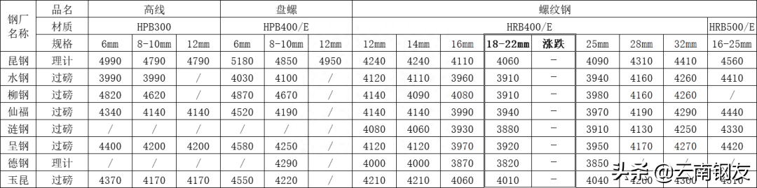 成都量力钢材市场伸缩雨棚批发_昆明钢材批发市场_银川市钢材市场批发