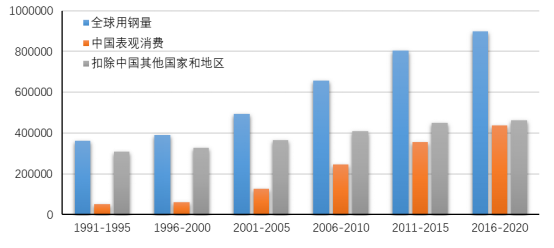 钢材的主要客户群体_国际各主要钢材市场_南京钢材市场那家销售耐候钢材