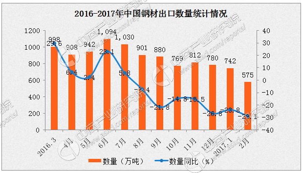 钢材的主要客户群体_国际各主要钢材市场_南京钢材市场那家销售耐候钢材
