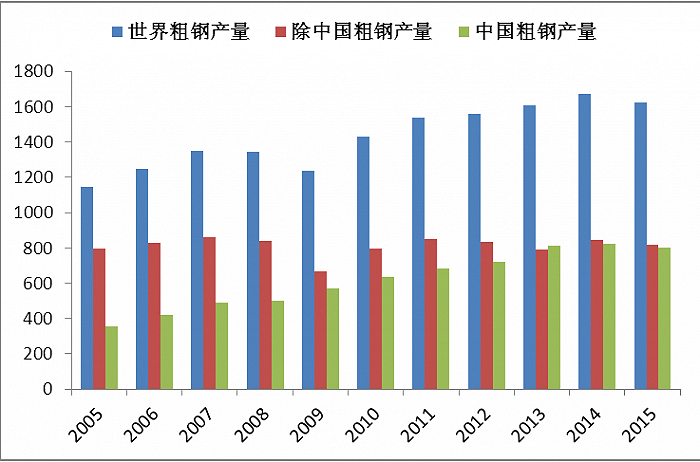 国际各主要钢材市场_南京钢材市场那家销售耐候钢材_钢材的主要客户群体