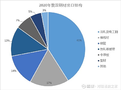 钢材的主要客户群体_国际各主要钢材市场_南京钢材市场那家销售耐候钢材