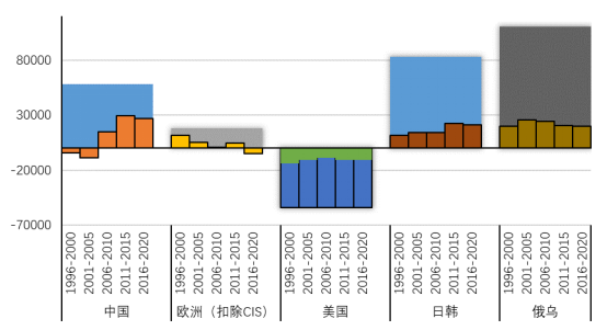 南京钢材市场那家销售耐候钢材_国际各主要钢材市场_钢材的主要客户群体