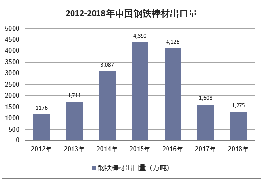 钢材的主要客户群体_国际各主要钢材市场_南京钢材市场那家销售耐候钢材