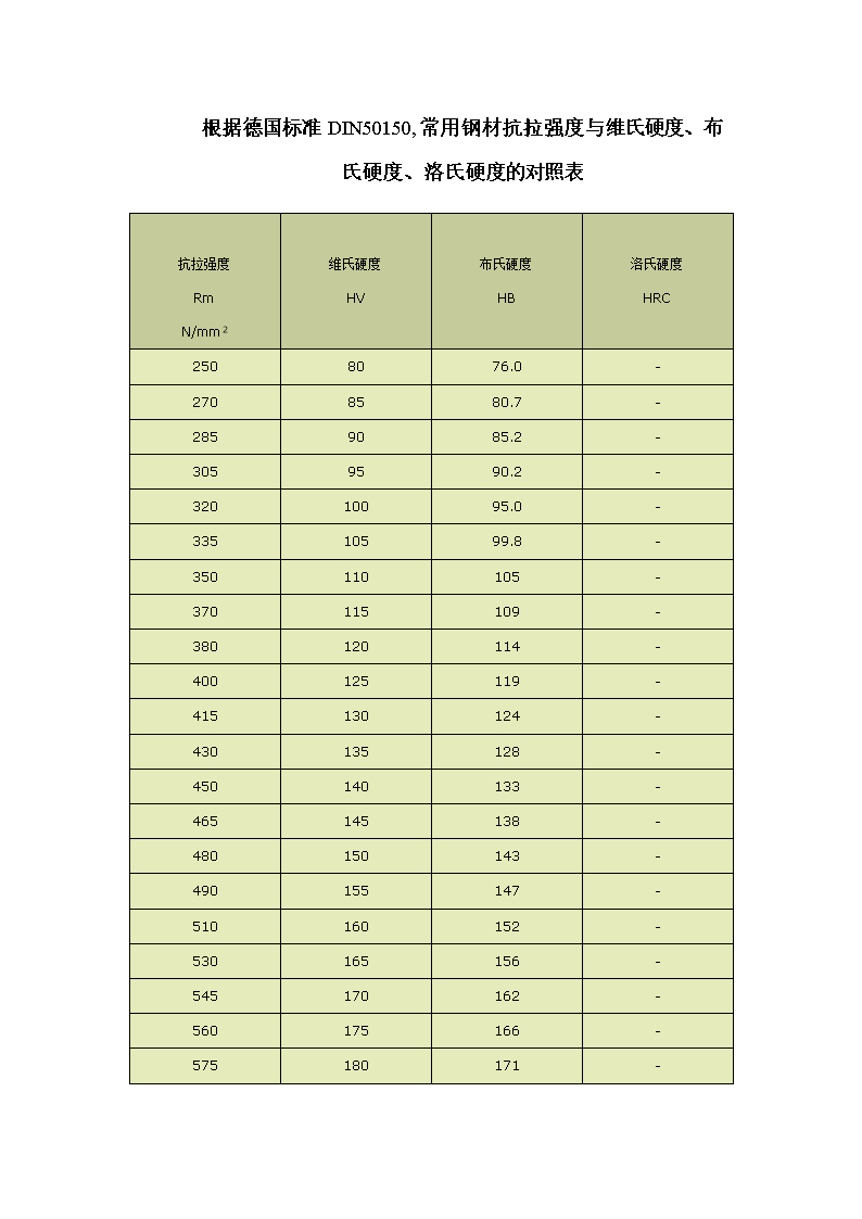 钢材力学性能检测_钢材力学检测性能的方法_钢材力学检测性能指标