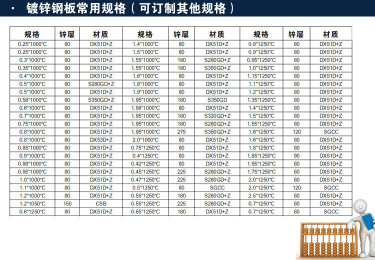 镀锌钢材型号_钢材热镀锌价格_镀锌钢材重量