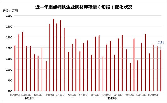 日产螺纹钢材_日钢螺纹钢钢号是什么_螺纹钢材日产量怎么算