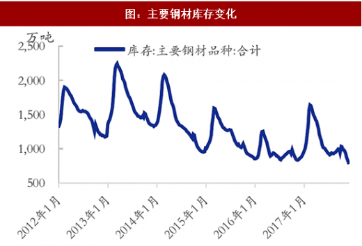 日产螺纹钢材_螺纹钢材日产量怎么算_日钢螺纹钢钢号是什么