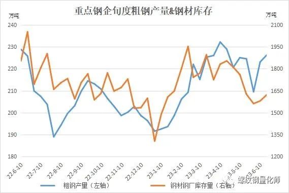 日钢螺纹钢钢号是什么_日产螺纹钢材_螺纹钢材日产量怎么算