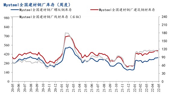 日产螺纹钢材_日钢螺纹钢钢号是什么_螺纹钢材日产量怎么算