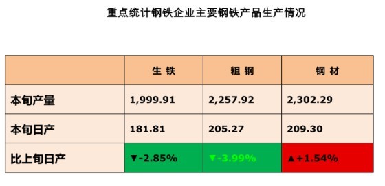日产螺纹钢材_螺纹钢材日产多少吨_螺纹钢材日产量怎么算