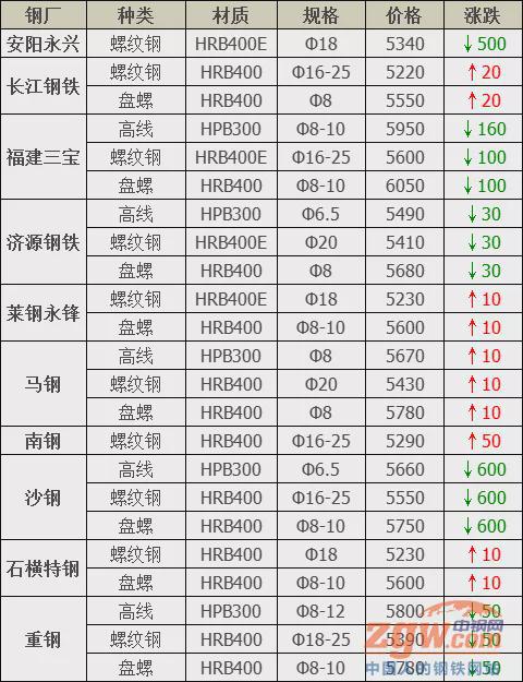 惠州废钢材回收_郑州钢材回收_钢材回收