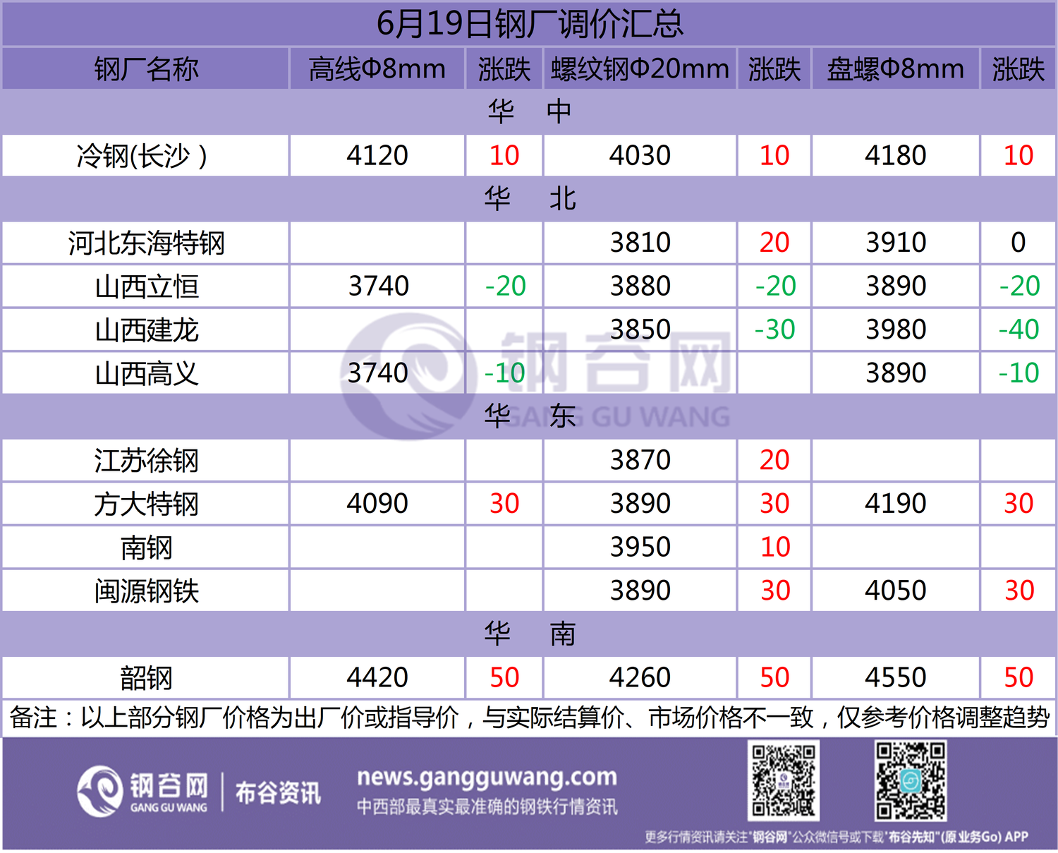 惠州废钢材回收_钢材回收_郑州钢材回收