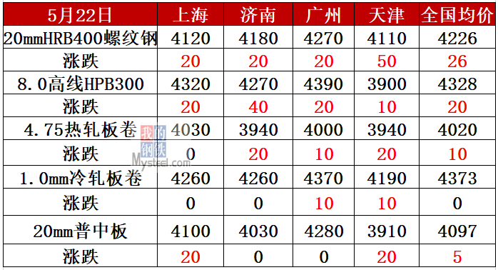 郑州钢材回收_惠州废钢材回收_钢材回收