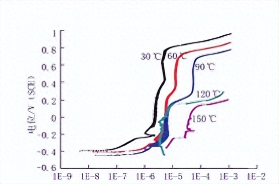 腐蚀钢材的酸_腐蚀钢材什么最快_钢材的腐蚀