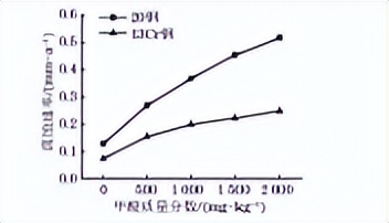 钢材的腐蚀_腐蚀钢材的酸_腐蚀钢材什么最快