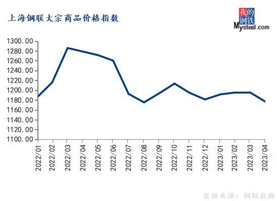2017年6月份钢材价格_2017年10月份钢材价格_8月份钢材市场价格走势