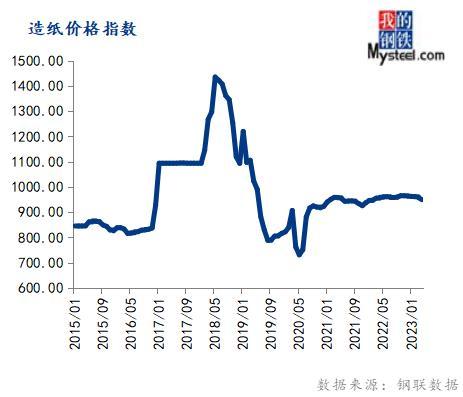 2017年6月份钢材价格_8月份钢材市场价格走势_2017年10月份钢材价格
