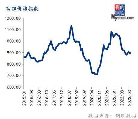 8月份钢材市场价格走势_2017年10月份钢材价格_2017年6月份钢材价格