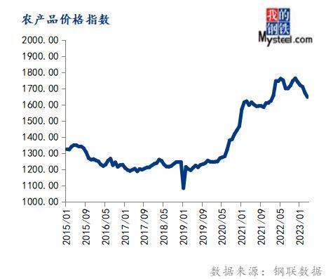2017年10月份钢材价格_2017年6月份钢材价格_8月份钢材市场价格走势