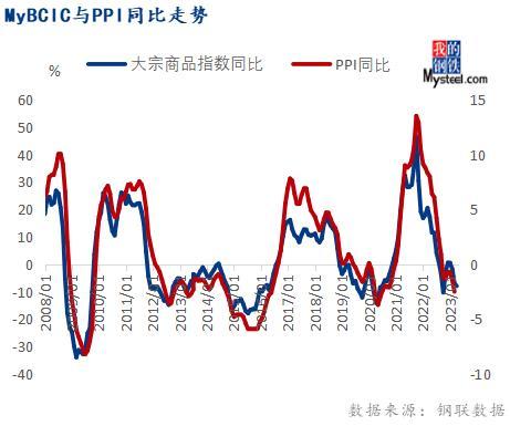 2017年10月份钢材价格_2017年6月份钢材价格_8月份钢材市场价格走势