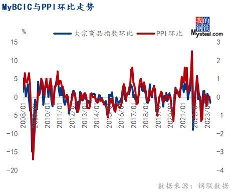 2017年6月份钢材价格_8月份钢材市场价格走势_2017年10月份钢材价格